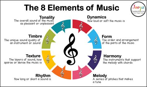 Au Mouvt Music Definition: Exploring the Dynamic Nature of Music