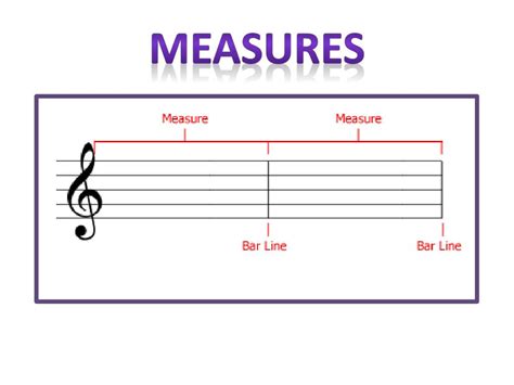 Measure Music Definition: The Multi-Layered Interpretation of Music Measurement