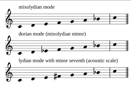 modal music definition: modal music and its role in modern compositions