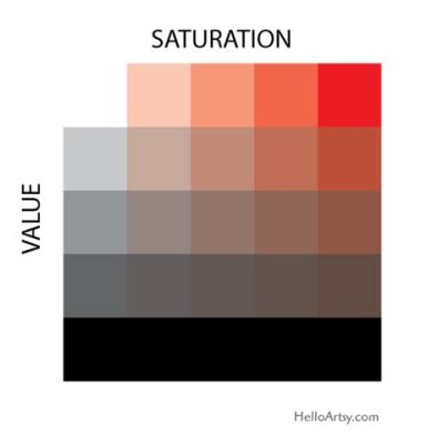 what does saturation do in music and how does it relate to the color palette in a painting?